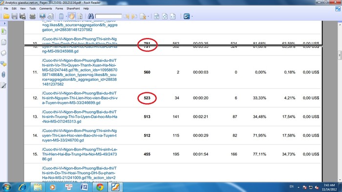 "Bảng thống kê chi tiết về số lượt VIEW đợt 2 của cuộc thi “Vị ngon bốn phương” chụp từ hệ thống Google Analytic tại thời điểm 24h00 ngày 13/11/2012"